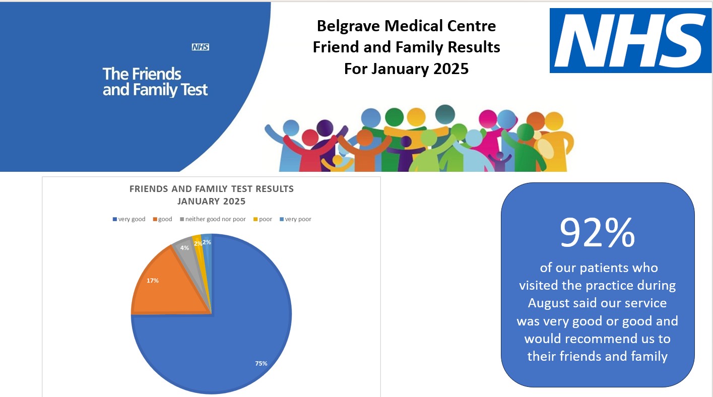 Pie chart of patient responses on our performance. 75% Very good, 17% good, 4% neither good nor poor, 2% poor, 2% very poor.