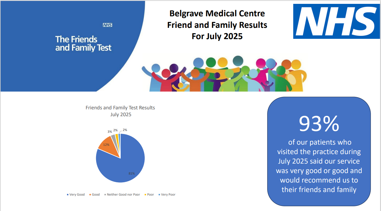 Friends and Family chart July 2025