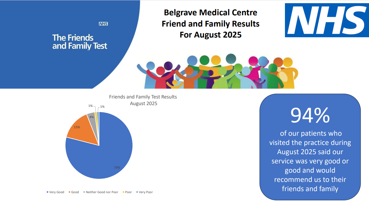 Friends and Family report Aug25