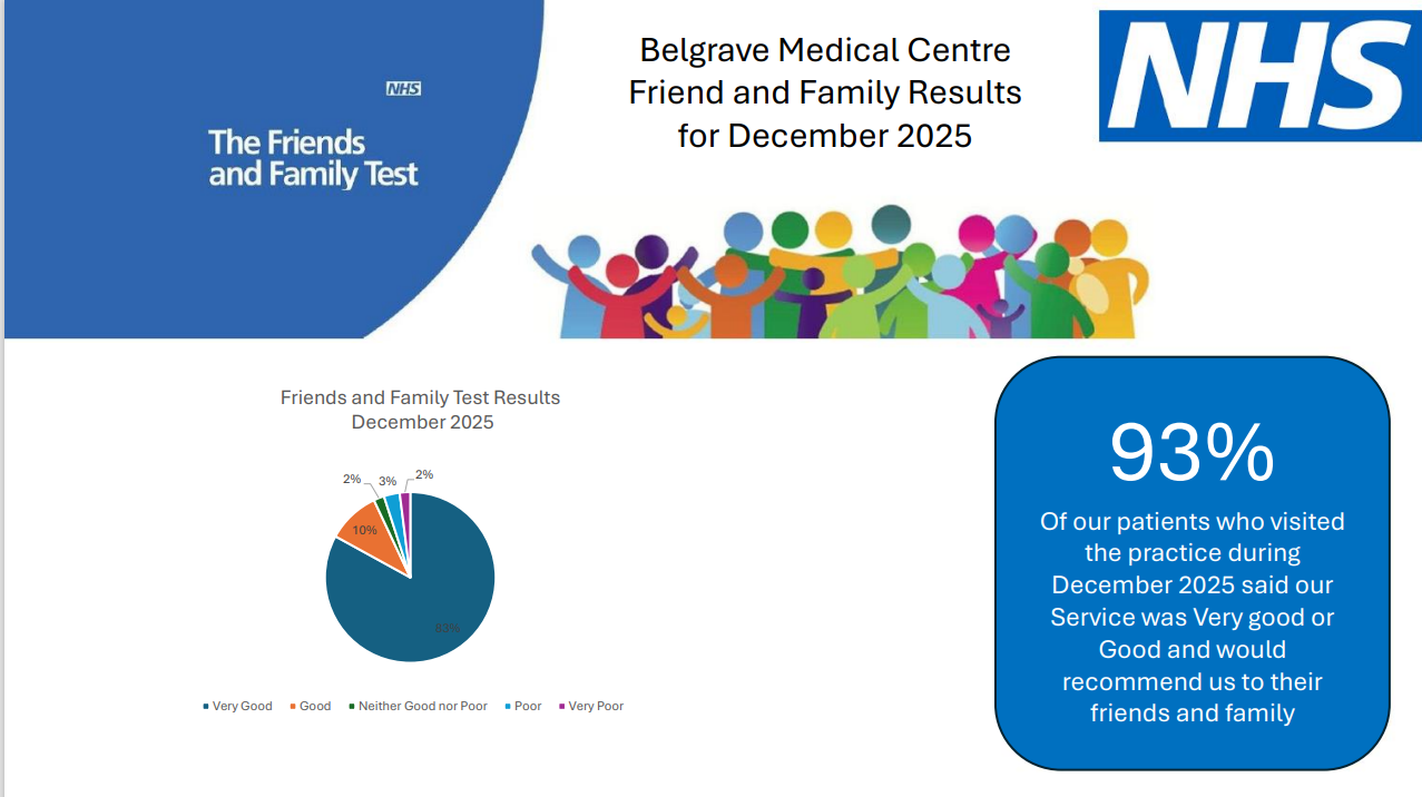 Friends and Family test results December 2025