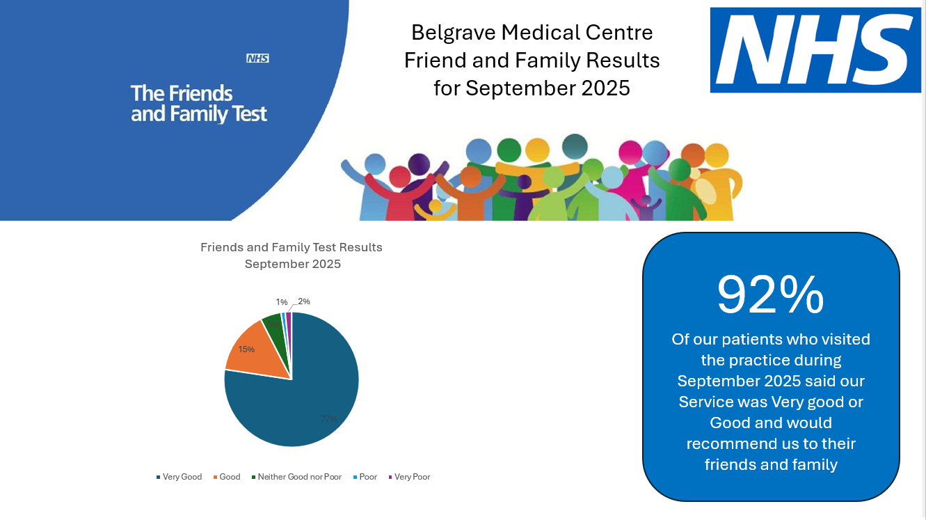 Friends and Family test results Sept25