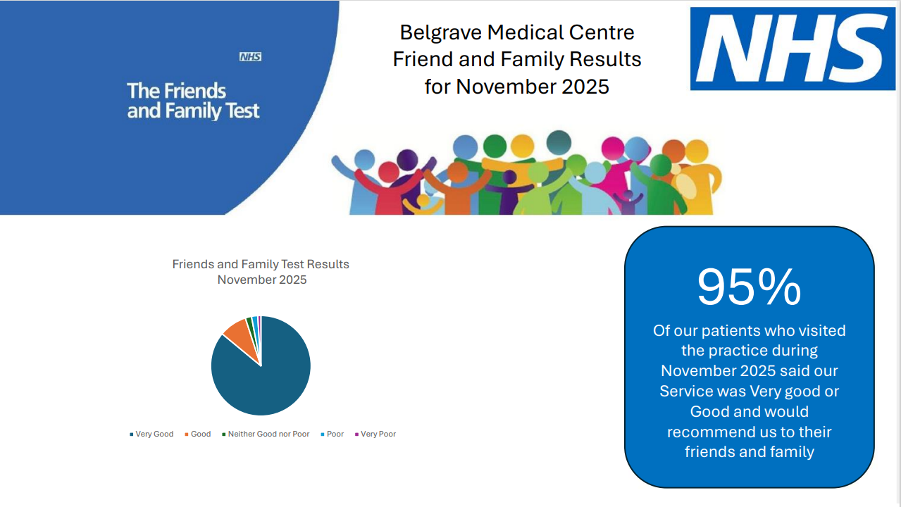 Friends and Family results November 2025