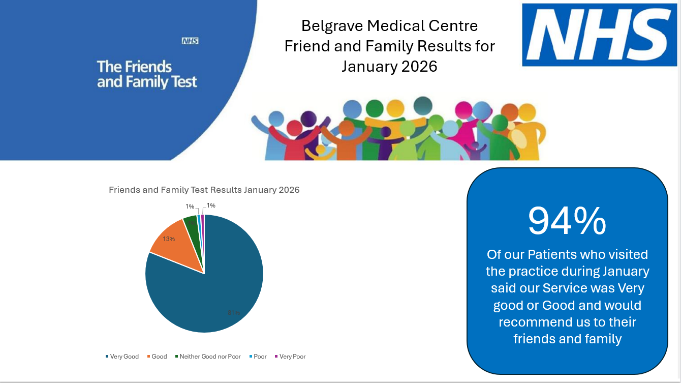 Friends and Family Test results for January 2026
