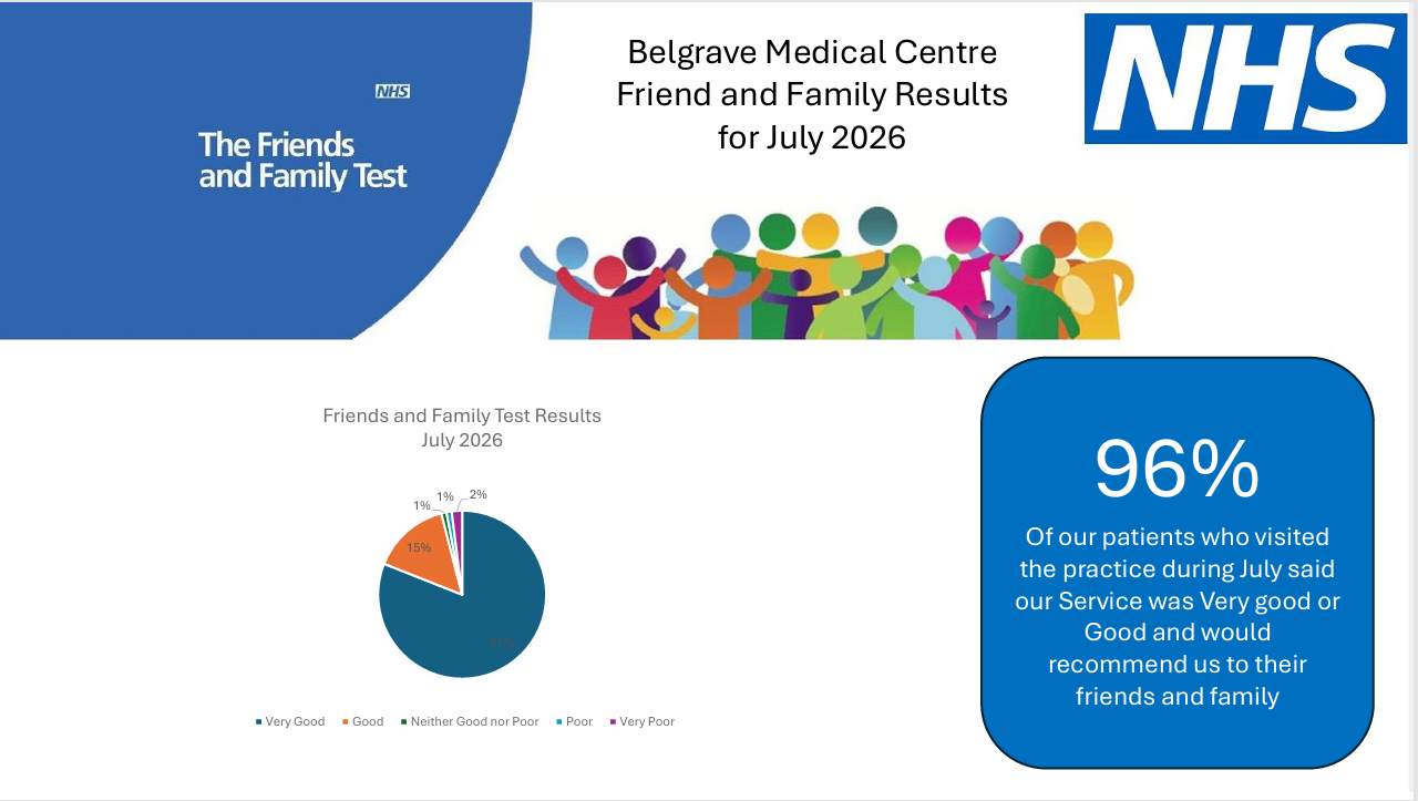 Friends and family test results July 2026
